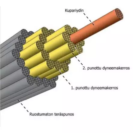 Pafex Fortress Predator -perukesiima - Perukkeet ja viehelukot - 3950001271480 - 2
