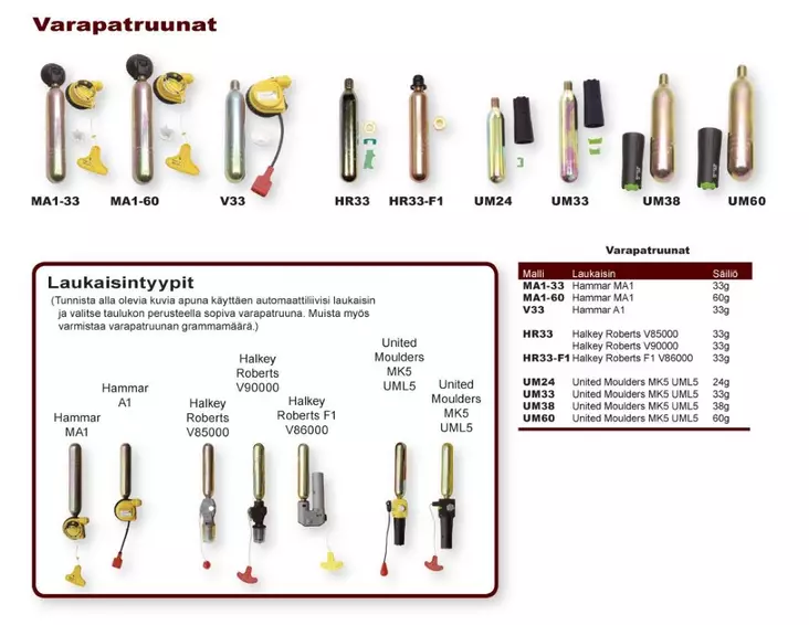 Paukkuliivien Varapatruuna - Kelluntapuvut ja pelastusliivit - 3950001243050 - 1
