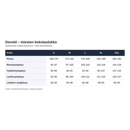 Devold Adventure Merino 190 Longs -pitkät alushousut - Alusasut - 7028567760673 - 2