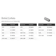 Hornady CamLock collet #9 .338/.358 adapteri holkkiin 392162 - Latausvälineet - 090255921625 - 1